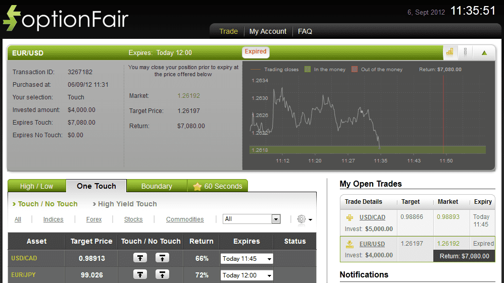 Successful Trade on September 6, 2012 eurusd Successful Trade on September 6, 2012 eurusd